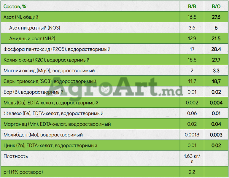 GroGreen GEL Vegetative 27-27-27+3MgO (0,2 kg) GRI-VEG/02K foto